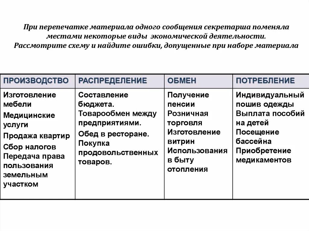 Виды экономической деятельности. Виды экономической деятельности таблица. Примеры экономической деятельности потребление. Распределение вид экономической деятельности.