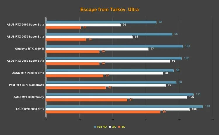 Rtx 2060 бп. Какой блок питания нужен для rtx 2060. rtx 2060 super какое питание нужно. с i5 9400 и rtx2060 ti. какой блок питания нужен для rtx 3050.