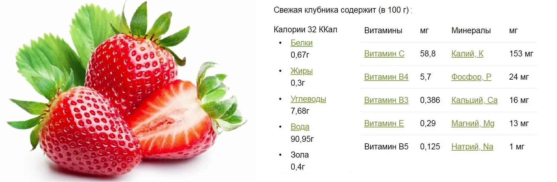 Можно ли клубнику при похудении. Клубника калорийность на 100 гр. Клубника калорийность на 100 грамм. Клубника ккал. Клубника для организма калории.