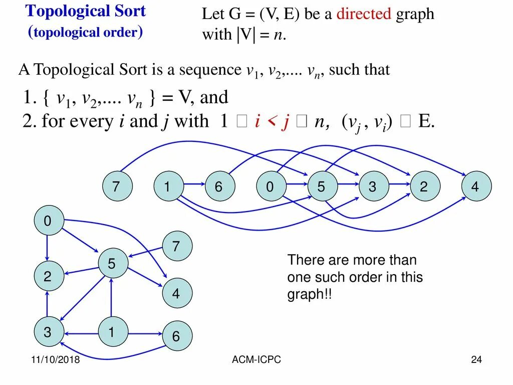P sort order. Topological sort. topological sorting. directed graph. topological sort algorithm (in a dag) код питон.