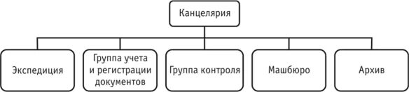Управление делами президента структура управления. Управление делами президента структура управления. Должности руководителей больницы. Управление делами структура. Организационная структура управделами президента.