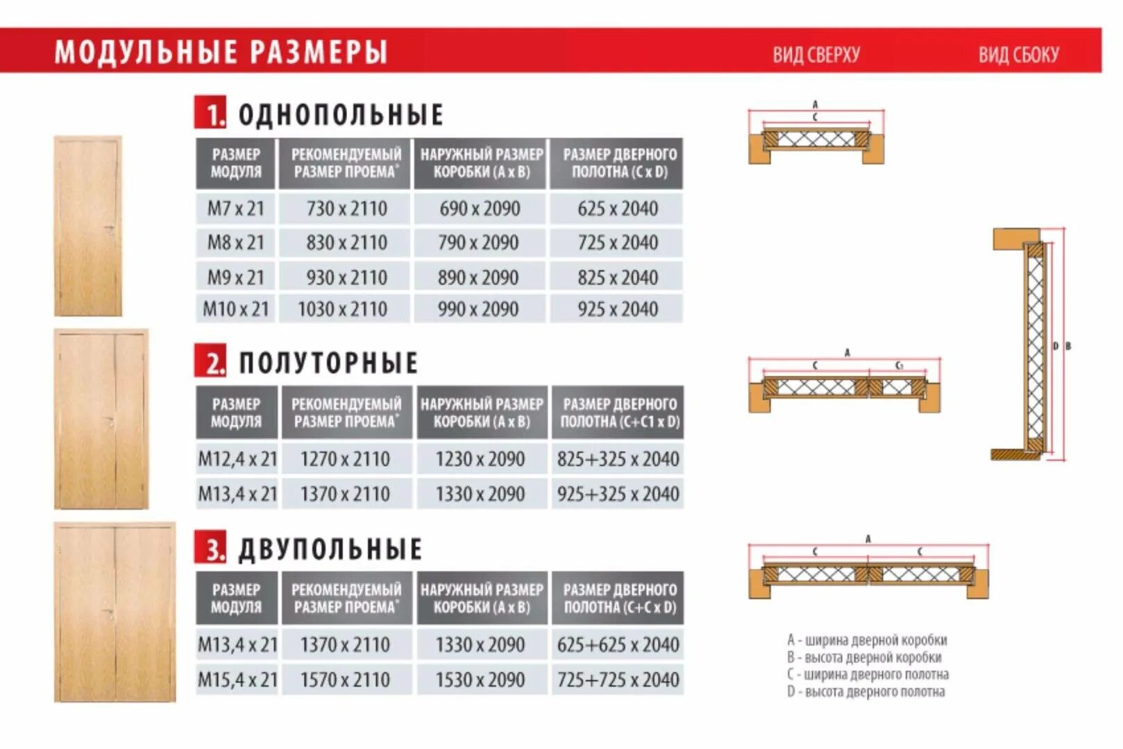 Размеры коробок s. Дверное полотно ширина 600 мм размер коробки. Ширина дверной коробки с полотном 700 мм. Ширина дверной коробки полотно 600 мм. Ширина проёма для двери 600 мм межкомнатные двери.