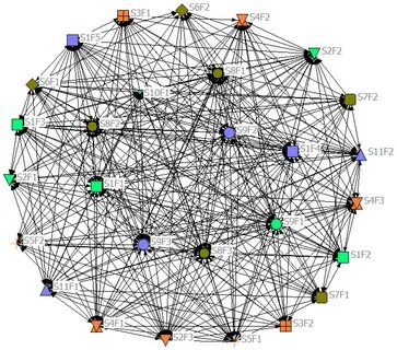 Network analysis