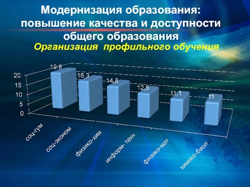 Общая доступность