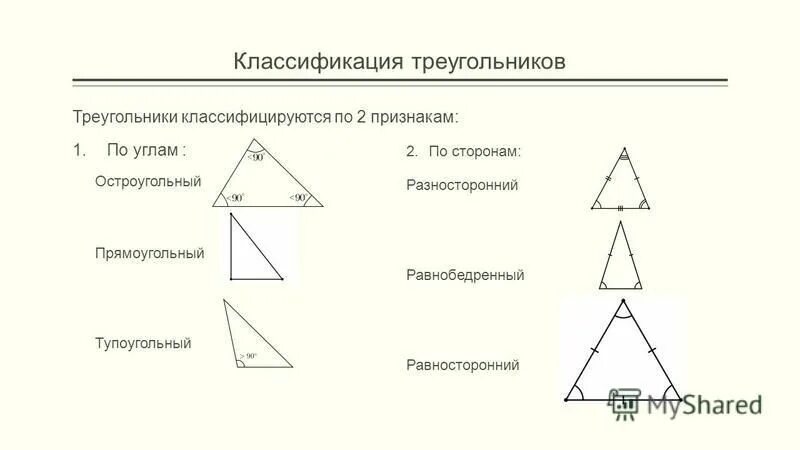 Классификация треугольников. Классификация треугольников по сторонам и углам. Классификация треугольников по углам. Классификация треугольников таблица.