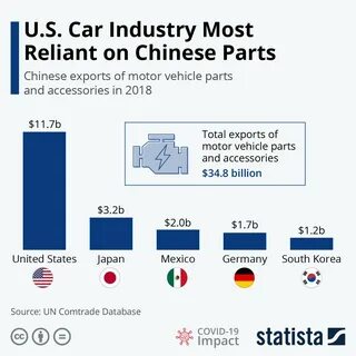 China parts