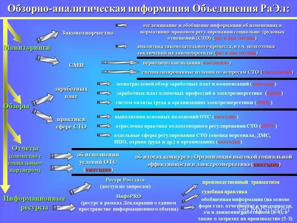Информация объединена. Информация объединена
