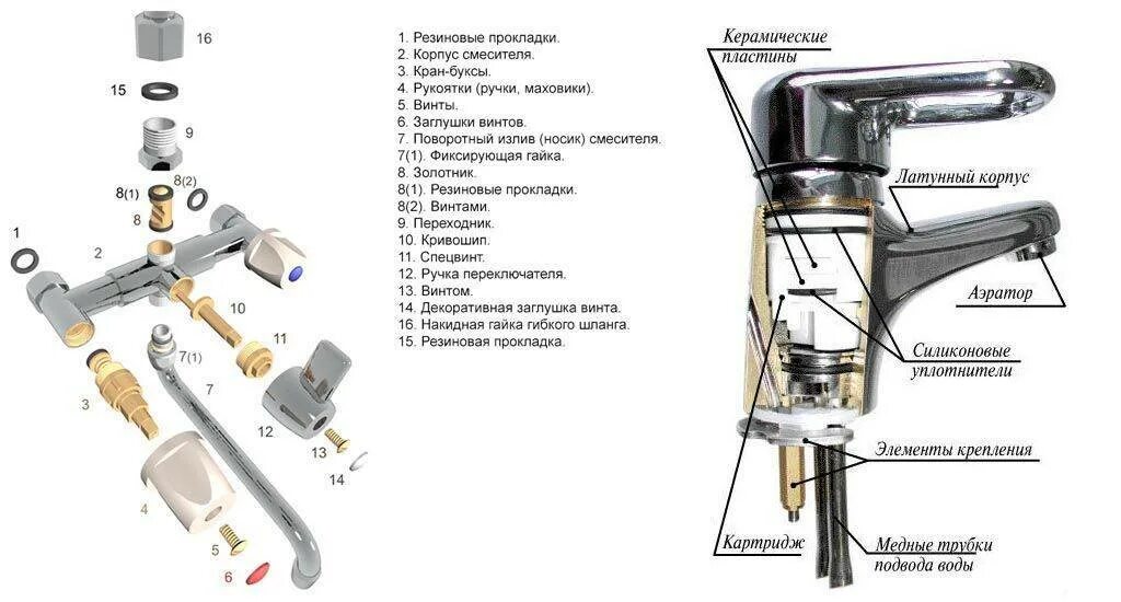 Как разобрать шаровой смеситель. Схема картриджного однорычажного смесителя. Конструкция однорычажных смесителей схема. Однорычажный кухонный смеситель Vidima схема. Смеситель кухонный однорычажный взрыв схема.