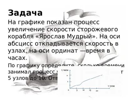 На оси абсцисс откладывается