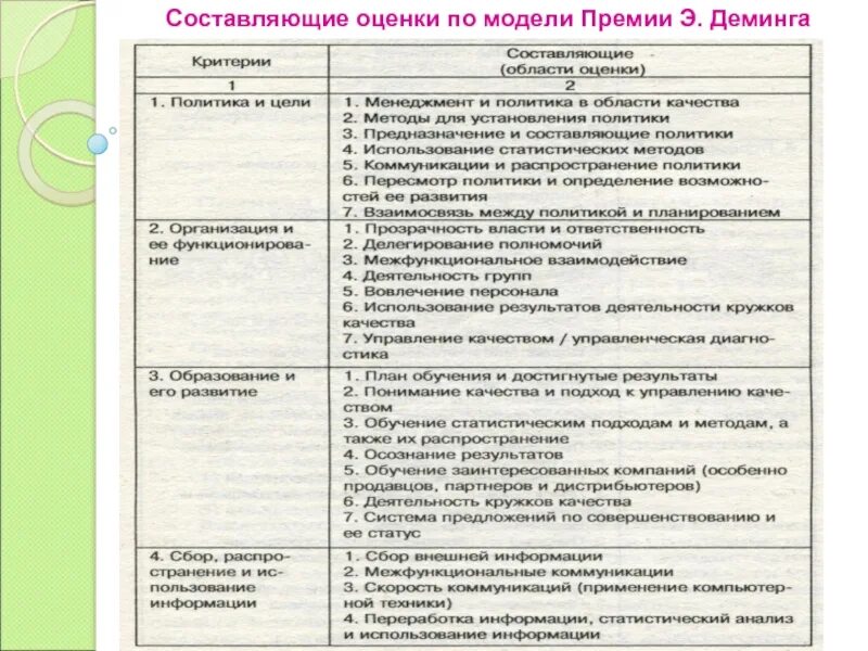 Оценка качественного труда. Показатели аттестации персонала. Моральная оценка деятельности человека. Оценка качественного труда схема. Составляющие оценки труда.