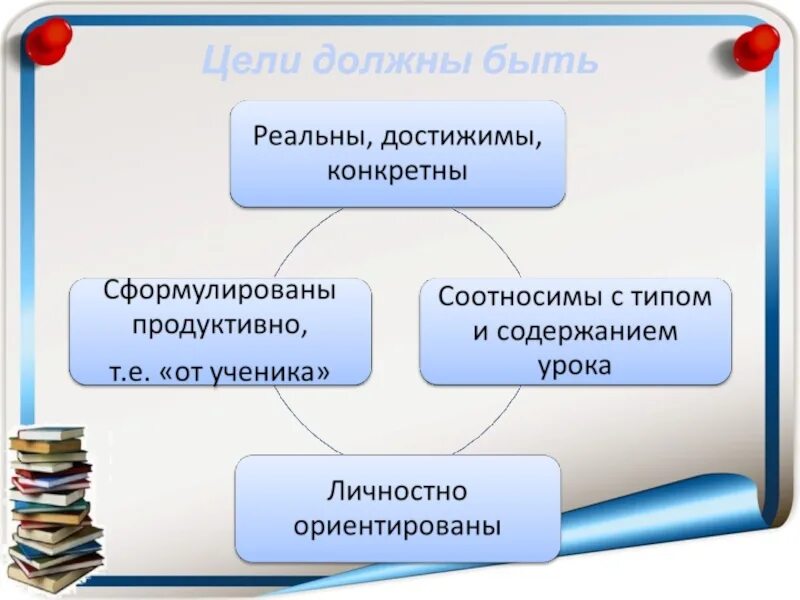 Цель должна быть реальной. Целеполагание. Целеполагание презентация. Цель урока картинка. Цель должна быть.