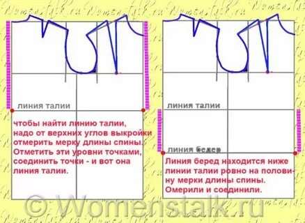 Построить выкройку по своим меркам