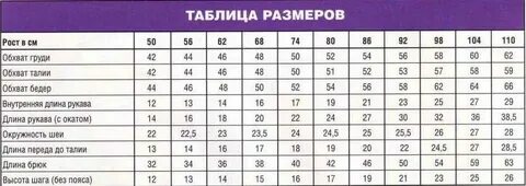 Мерки возраста человека