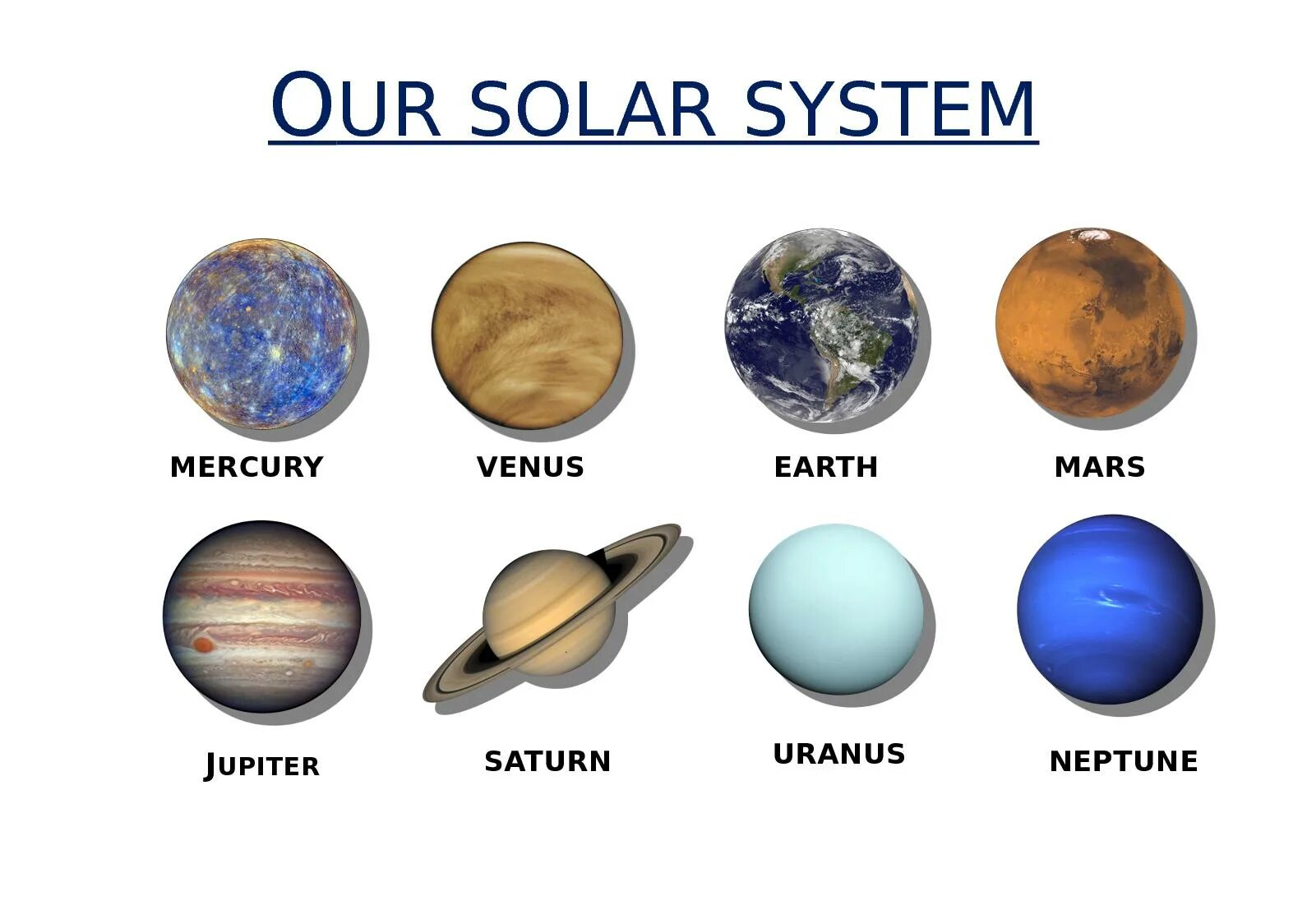 Планеты солнечной системы. Название планет. Солнечная система с названиями планет. Цвета планет солнечной системы. Названия планет на английском