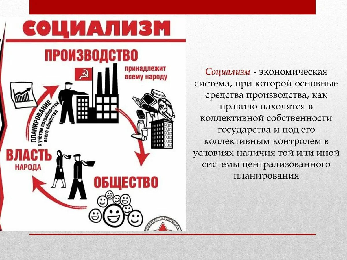 Социалистическое общество в россии. Социализм. Расиализм. Социализм это простыми словами. Социорищм.