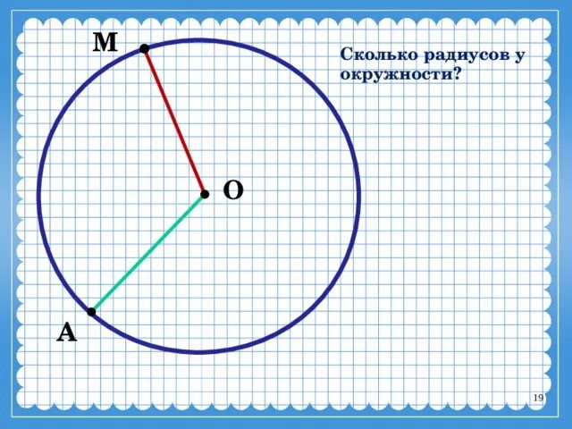 Сколько в радиусе 18. Радиус окружности. Окружность центр радиус диаметр. Что такое радиус окружности 3 класс. Радиус и диаметр окружности 3 класс.