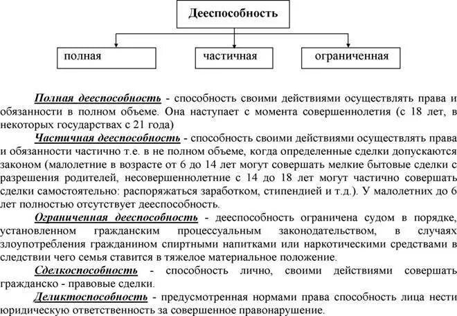 Орган ограничивающий дееспособность. Дееспособность юридического лица схема. Понятие и содержание дееспособности граждан. Понятие и элементы дееспособности гражданина. Возможности полной дееспособности.