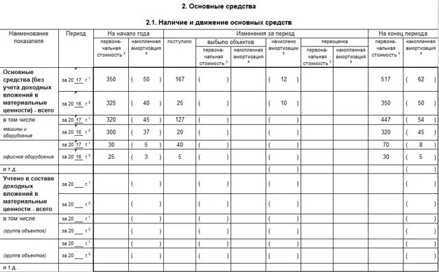 Заполнить приложение 1. Форма 5 гр. форма 5 бухгалтерской отчетности пример. приложение 5 образец. приложение 5 к балансу финансовые вложения.