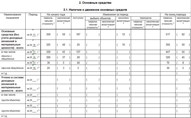 Форма 5 баланса. Форма 5 гр. Приложения к бухгалтерскому балансу форма 5 образец. Форма 5 заполненная. Приложение 5 к бухгалтерскому балансу бланк.