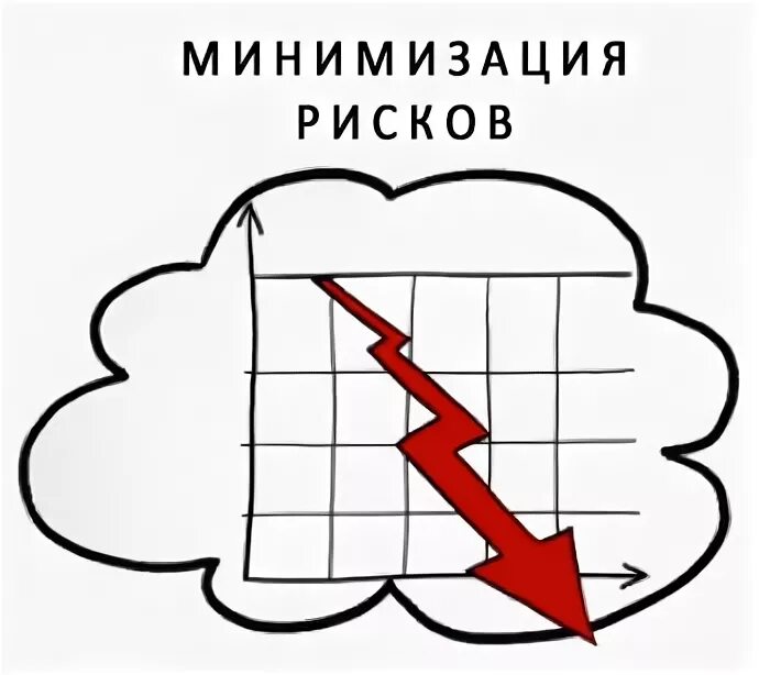 Минимизация. Минимизация рисков. минимизация финансовых рисков картинка. минимизация опасностей. финансовый риск рисунок.