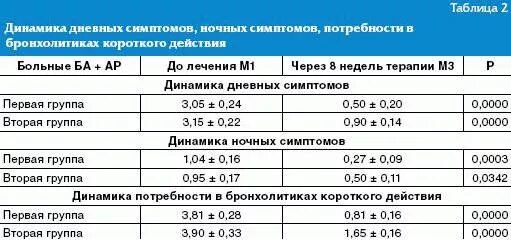 Панель астма. Панель аллергенов при астме. Астма ринит дети анализ. Анализ крови на астма ринит. Панель 'астма/ринит дети' IGE, IMMUNOCAP.