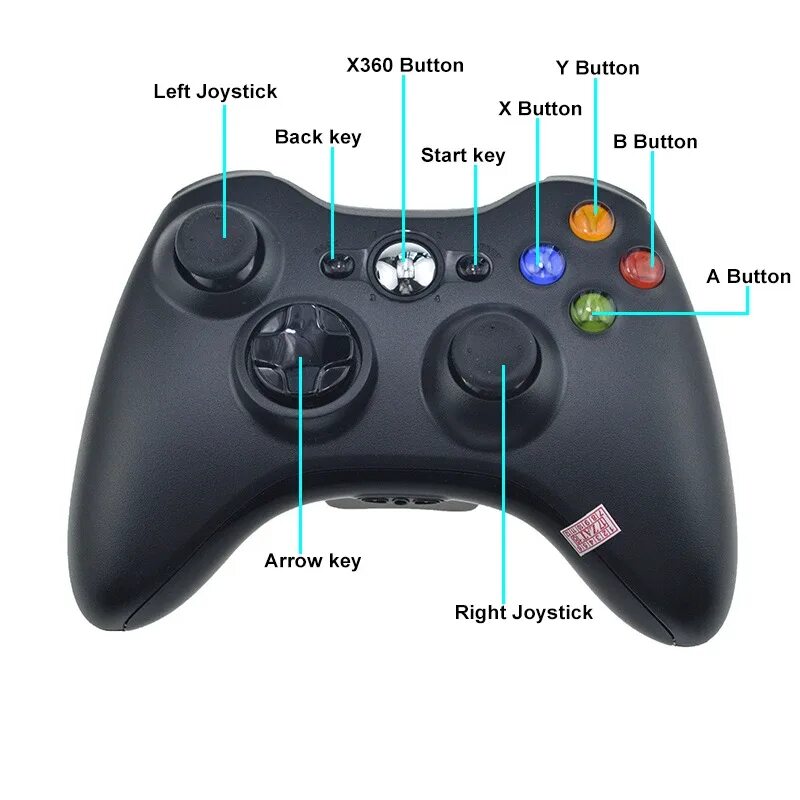 Guide на геймпаде Xbox 360. Проводной геймпад Xbox 360 for Windows. Кнопка l на джойстике Xbox 360. Геймпад Xbox 360 раскладка. Раскладка джойстика
