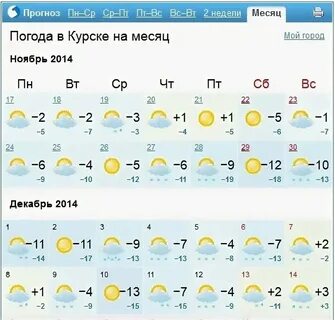 Прогноз погоды в курске на ноябрь