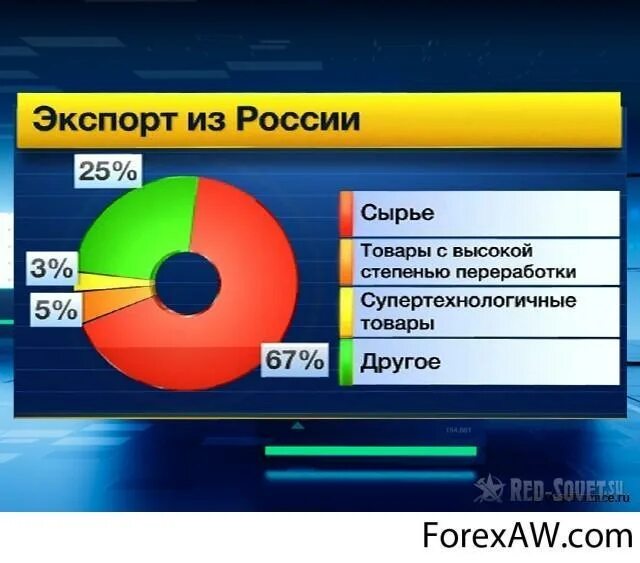 Страны сырьевого экспорта
