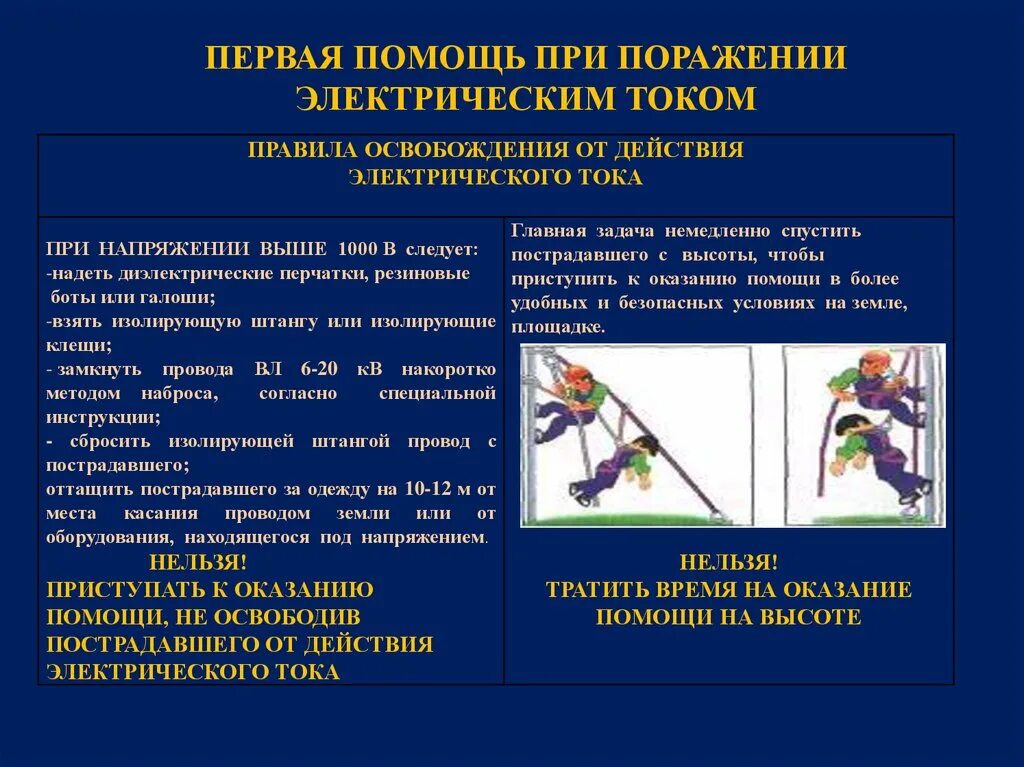 При поражении электрическим током применяют. Оказание первой помощи пострадавшему от электрического тока. Меры по оказанию первой помощи при поражении электрическим током. Порядок оказания первой помощи при поражении электрическим током. Методы оказания первой помощи при поражении электрическим током.