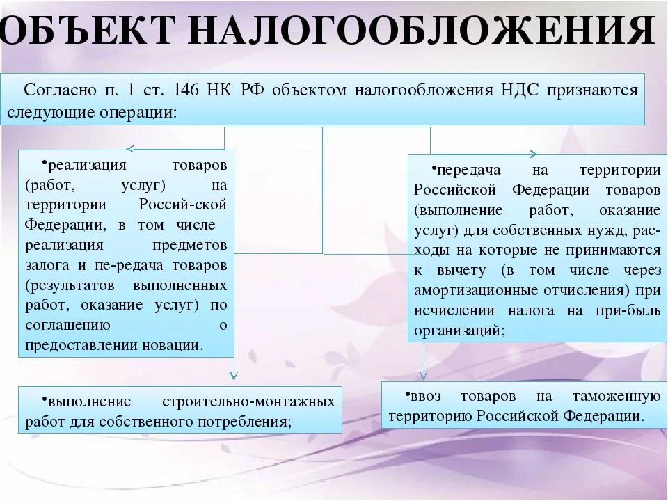 Услуг работ налоговый кодекс. Объект налогообложения. Объект налогообложения НДС. Объекты налогообложения НДС В РФ. Объект налогообложения определяет.