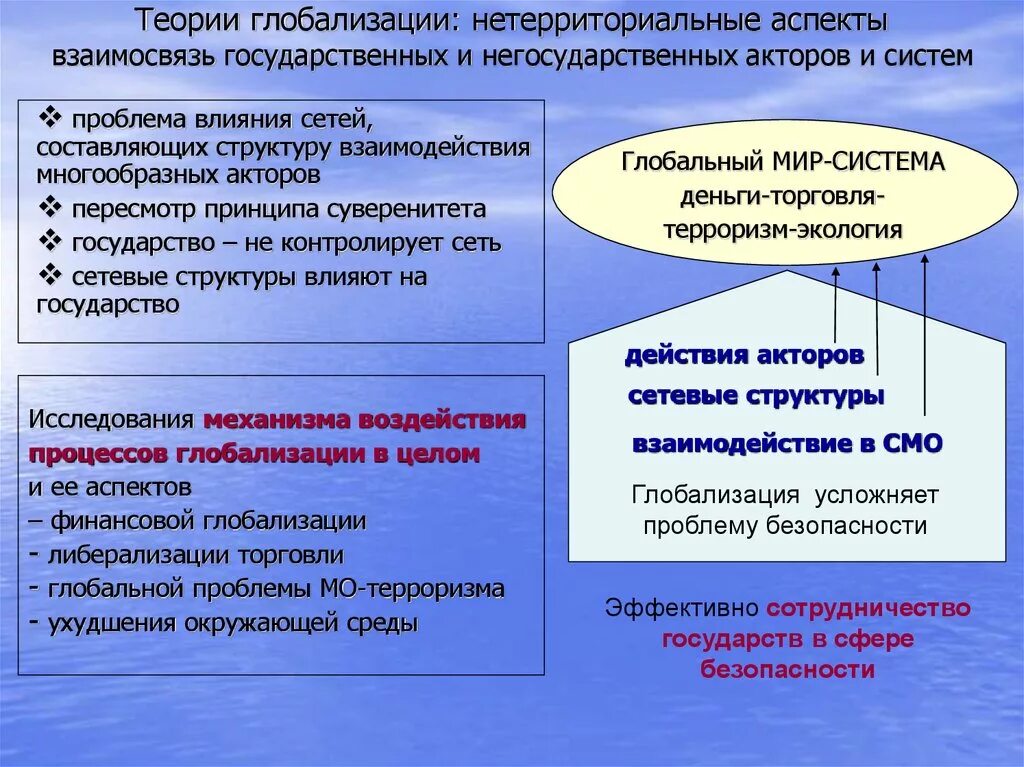 Гипотеза экономической глобализации. Теоретики глобализации. Теории глобализации мировая культура. Факторы глобализации. Акторы системы