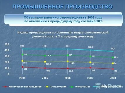 Результат промышленного производства