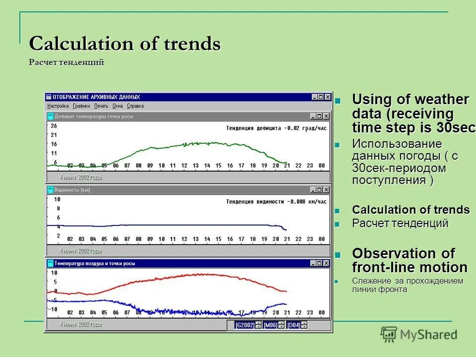 Peak time. Timing step перевод. How to find average speed. Neural network formula. Efficiency physics.