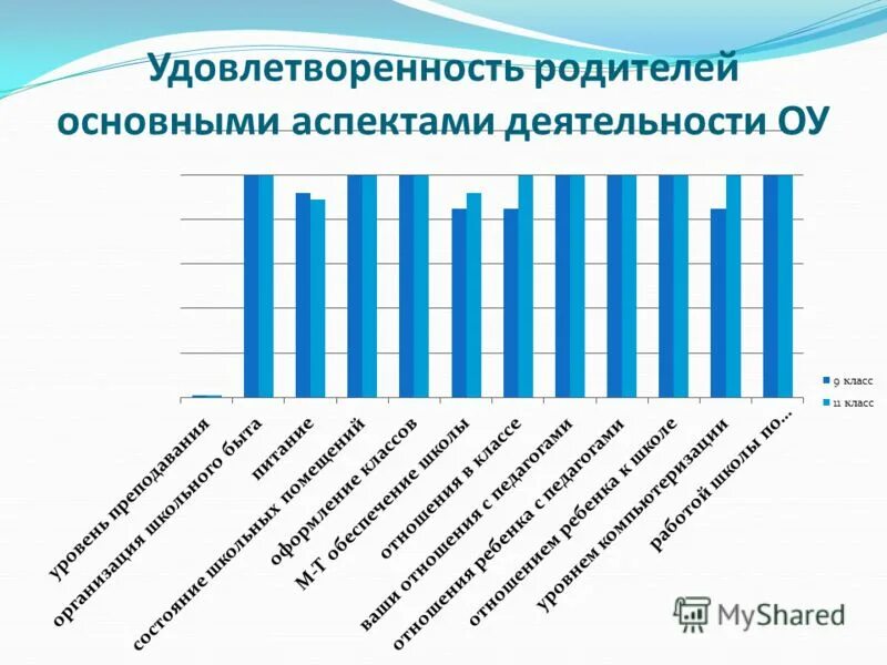 Удовлетворенность родителей школой