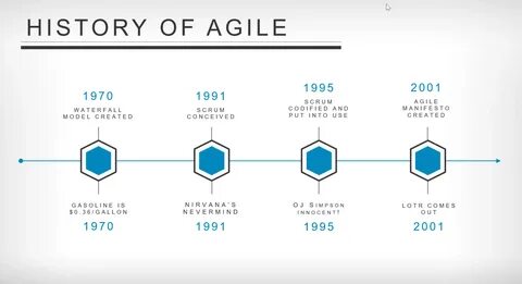Ardor agile pro