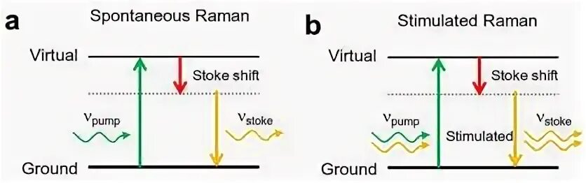 Matching energy. Up-Conversion Spectroscopy. Ir Spectroscopy Stokes. Raman scattering Amplifyre structure. Raman (@radit12).