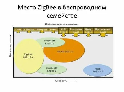 Мест стандарт