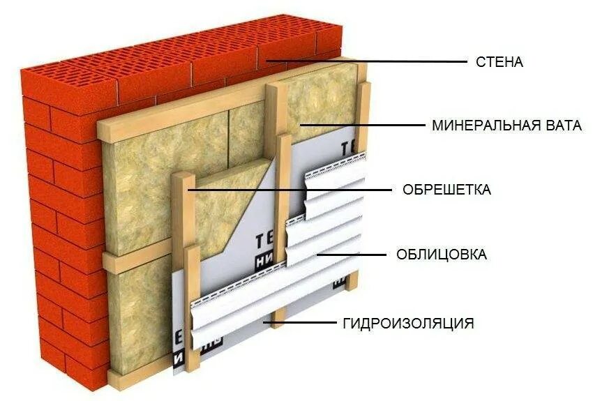 Как утеплить дом из газобетона. Техновент стандарт 1200х600х50. Вентфасад утеплитель ТЕХНОНИКОЛЬ. Утеплитель Техновент стандарт 1200х600 мм 50мм. ТЕХНОНИКОЛЬ Техноблок стандарт 1200х600х50мм.