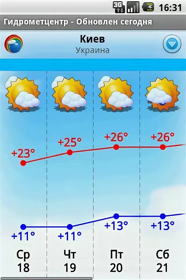 Погода гидрометцентр томская область. Гидрометцентр. Погода Гидрометцентр. Гидрометцентр приложение. Прогноз погоды Росгидромет.