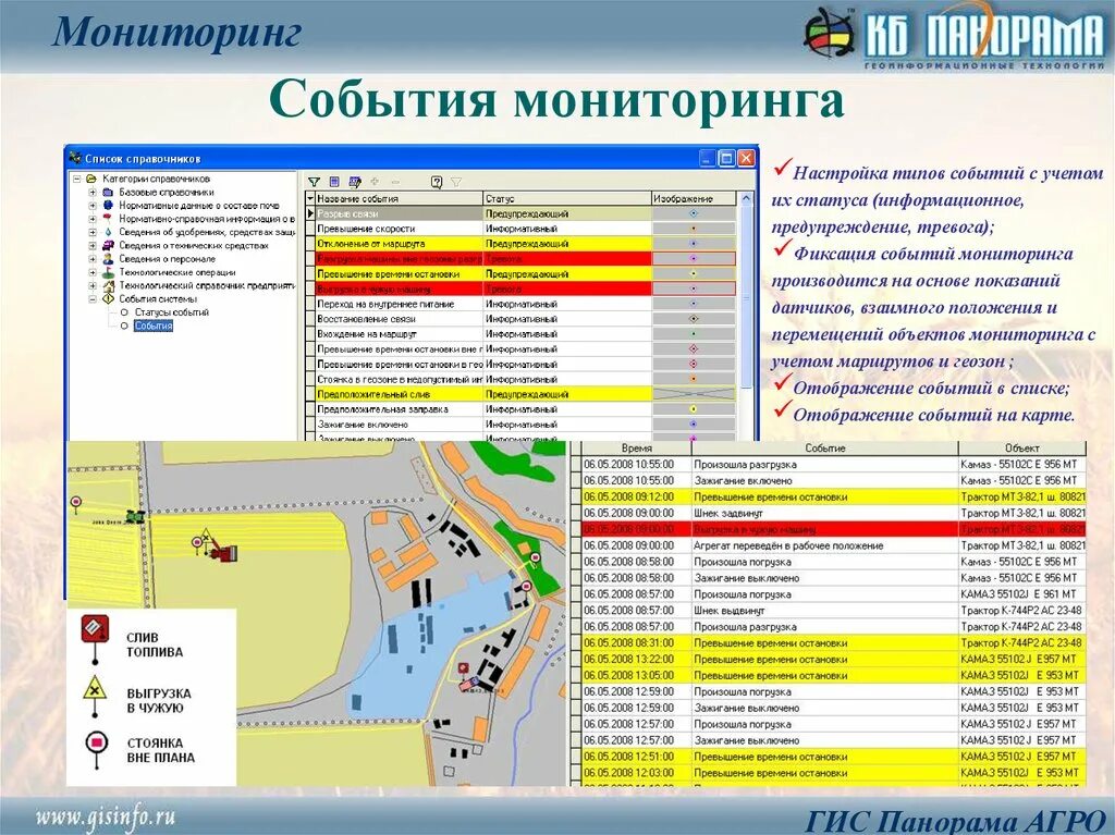 Маршрутная программа. Мониторинг событий. Мониторинг мероприятий. Мониторинг событий безопасности. Отображение объектов на карте.