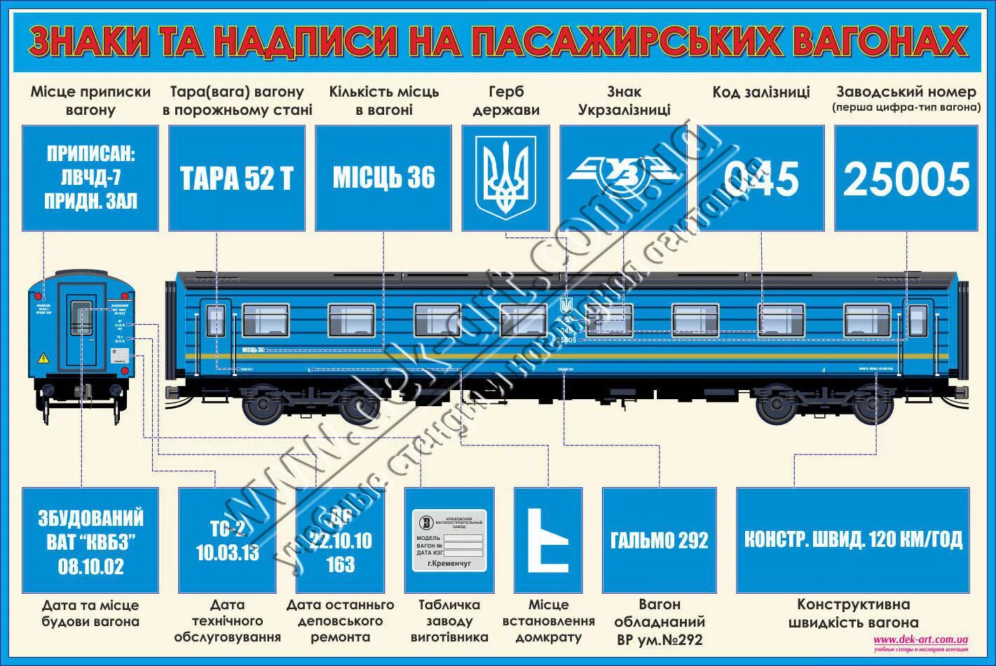 Знаки и надписи на вагонах. Знаки и надписи на пассажирских вагонах. Маркировка вагонов. Надписи на пассажирских вагонах. Как обозначаются вагоны на поезде