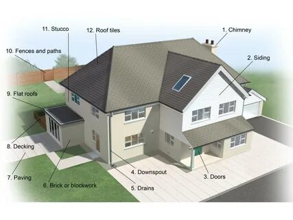 Part house