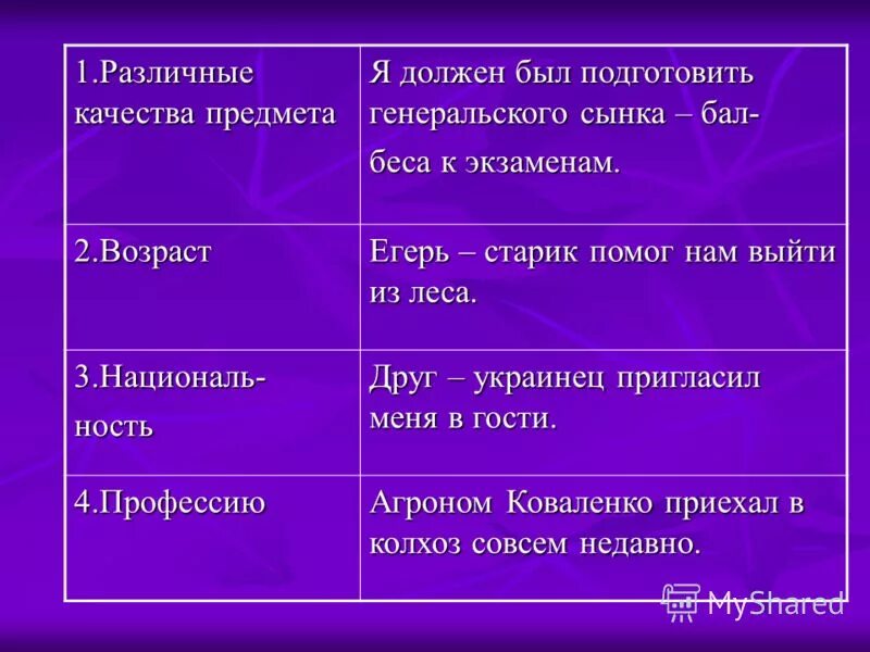 цель выступления. различные качества предмета. объектами качества могут быть:. различные качества предмета. операции воображения.