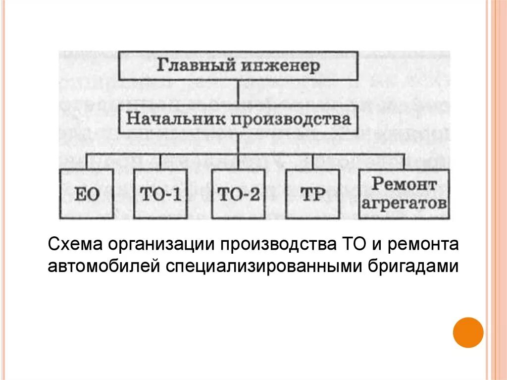 Схема управления производством то и тр. Структурная схема управления производством то и тр автомобилей. Метод специализированных бригад схема. Структурная схема видов специализированных бригад.