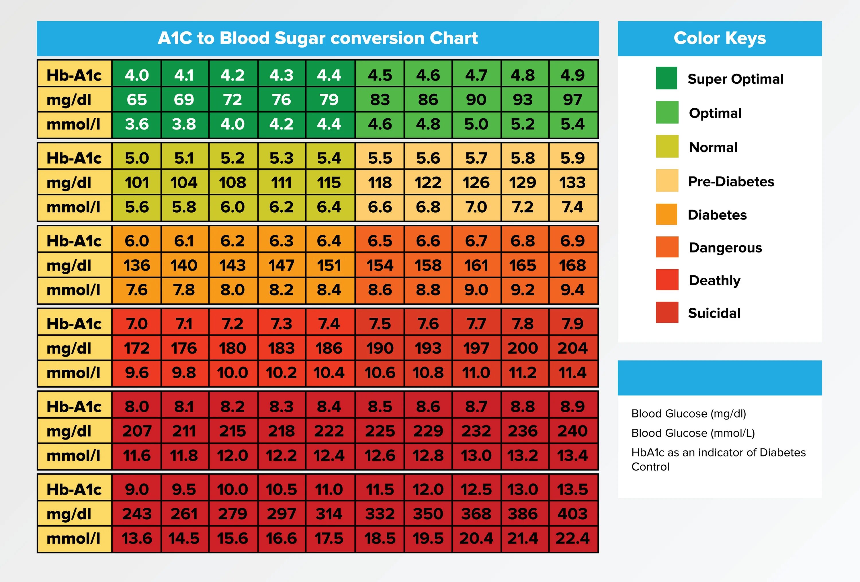 A1 c1 c1 10