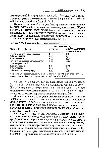 Йод растворим