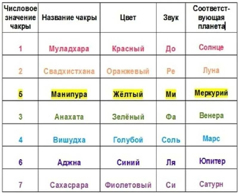 7 27 значение