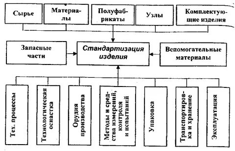 Вспомогательные изделия