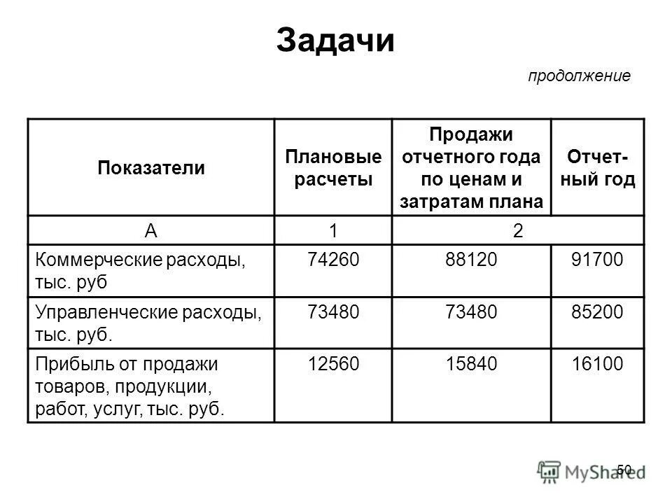 План отчетного года. План отчетного года