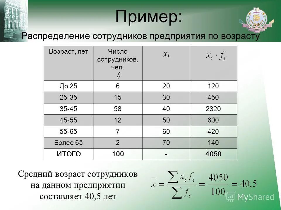 возрастные категории социальных сетей. средняя продолжительность жизни в томской области. определить средний возраст работников. диаграмма результатов диагностики. материал исследования это.